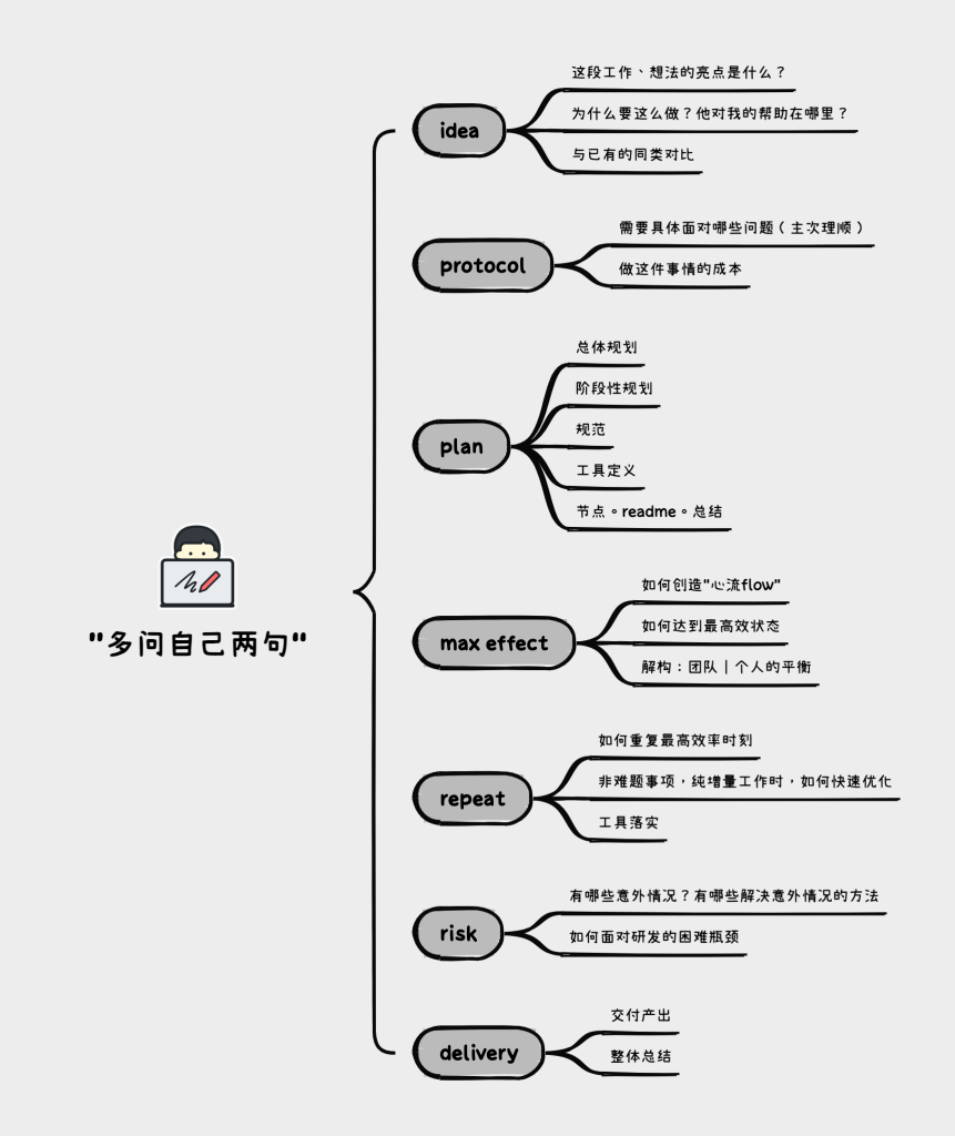 做项目，多问自己两句 – 木十的博客